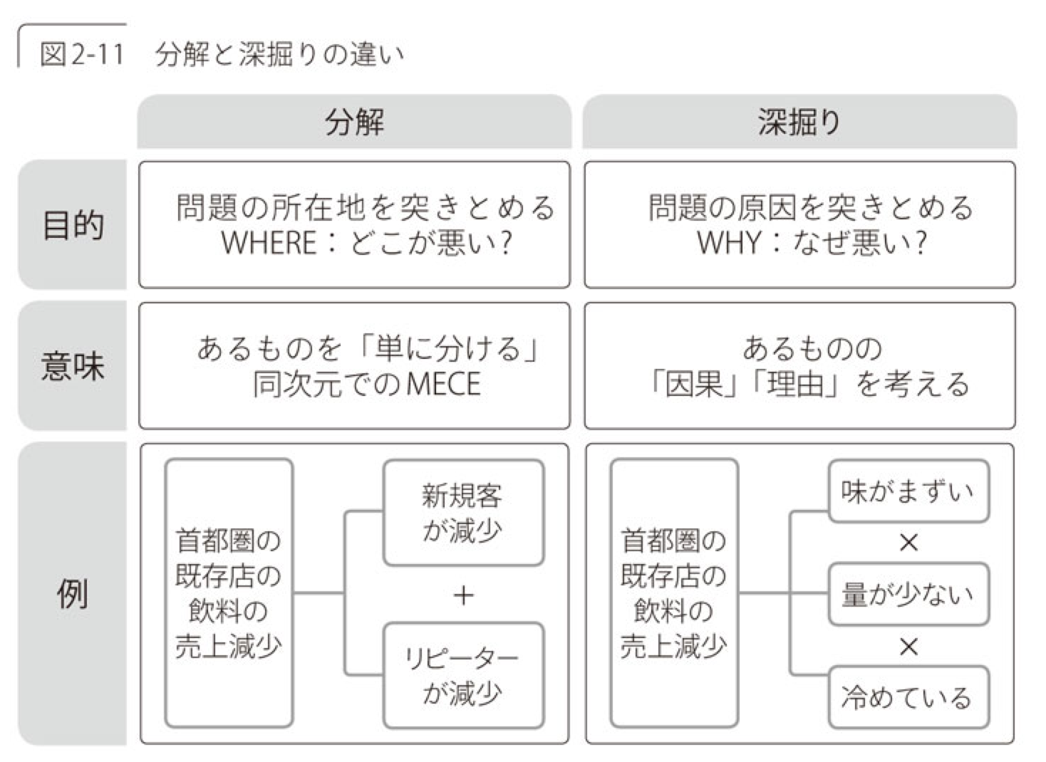 問題解決 どこどこ分析 – どこどこ分析となぜ分析の違い – ChatGPTによる分析|どこどこJP ナレッジセンター – AUPIP