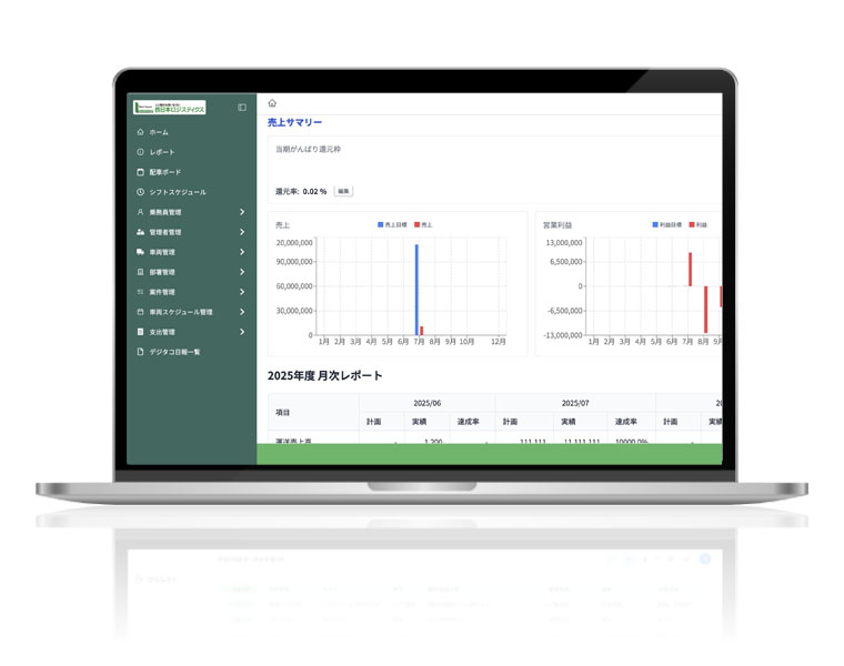 株式会社西日本ロジスティクス